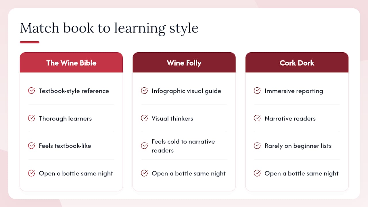 Top Wine Books for Beginners: Best Picks for 2026 Why the "best" wine book is not always the most famous one — overview diagram